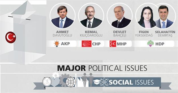 Infographics: Social issues in election manifestos of Turkey’s major parties