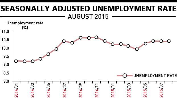 Turkish unemployment rate rises to 10.1 pct after slow economy and unregistered migrants begin work
