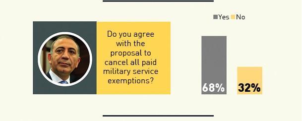 Most Turks see Erdoğan as culprit in failure of coalition talks: Poll