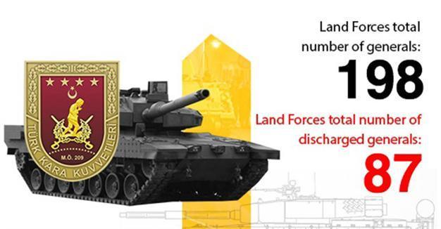 INFOGRAPHICS: Turkey’s coup attempt in numbers