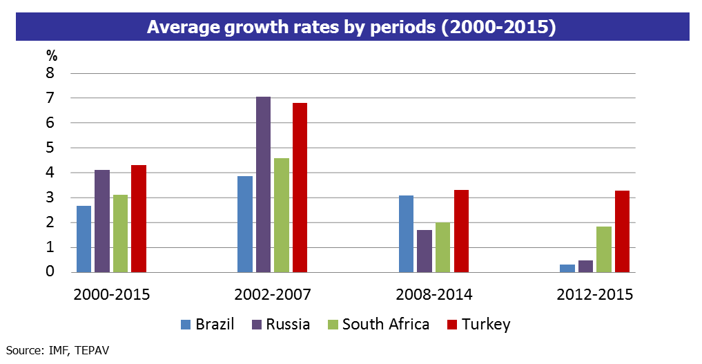 Increasing inflows into Turkey after downgrade