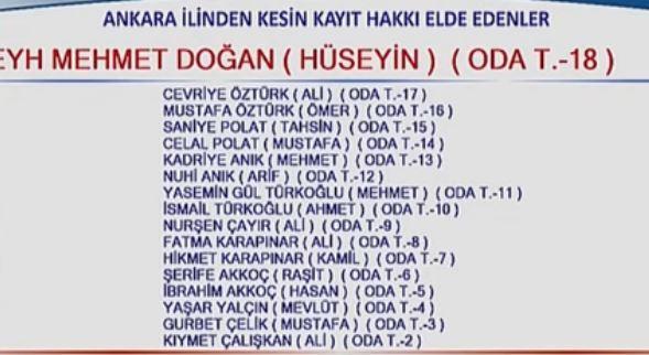 E-Devlet Hac sorgulama TC ile 2020: Diyanet Hac Kuraları sonuçları ve ...