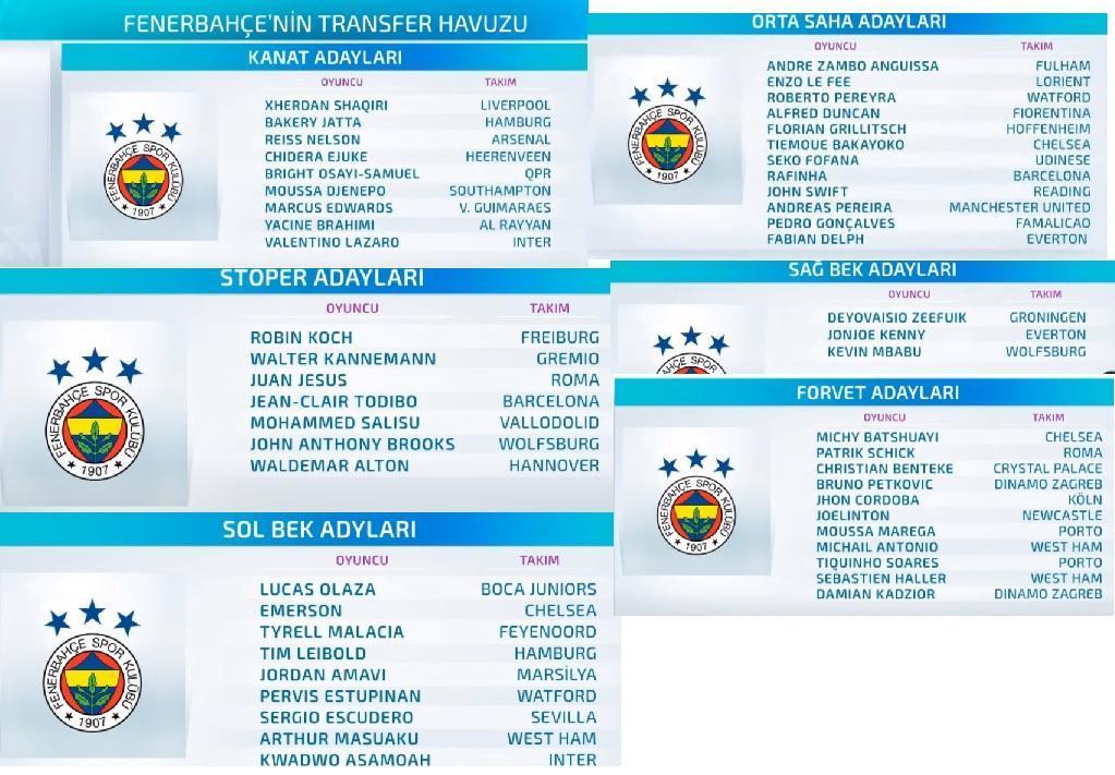 Son Dakika | Fenerbahçe'nin Transfer Listesi Ortaya çıktı! Tam 52 ...