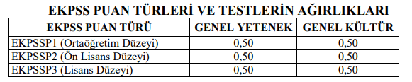 Ekpss Puan Hesaplama Nas L Yap L R Ekpss Puan Hesaplama De Erlendirme