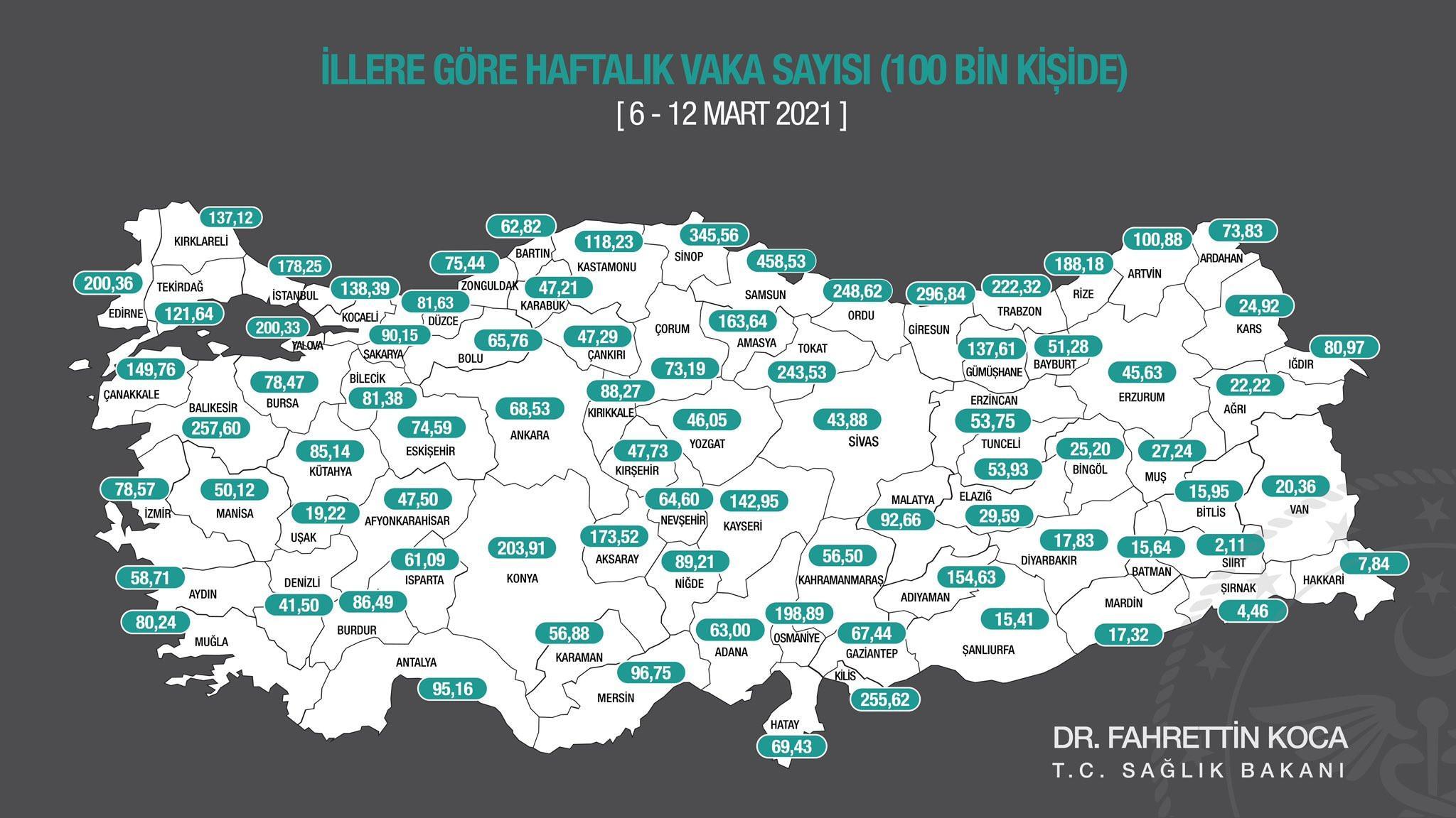 Turkey releases weekly provincial COVID-19 statistics