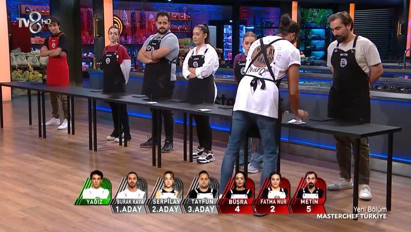 MasterChef Eleme Adayları Kimler Oldu, Potaya Kim Gitti? MasterChef'te ...