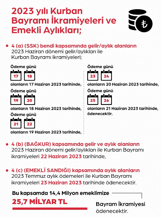 2023 EMEKLİ BAYRAM İKRAMİYESİ VE AYLIĞI ÖDEME GÜNLERİ || Kurban Bayramı ...