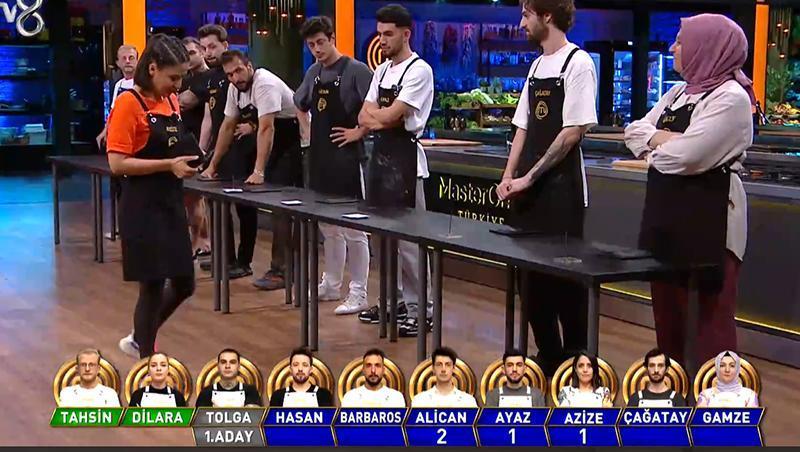 MASTERCHEF ELEME ADAYLARI BELLİ OLDU (22 Ağustos): MasterChef All Star ...