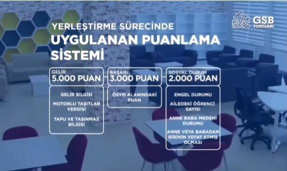 AÇIKLANDI! GSB KYK YURT YERLEŞTİRME SONUÇLARI 2023: E-Devlet KYK Yurt ...