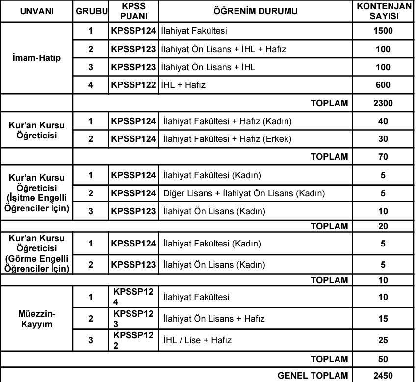 DİYANET PERSONEL ALIMI BAŞVURU ŞARTLARI NELER