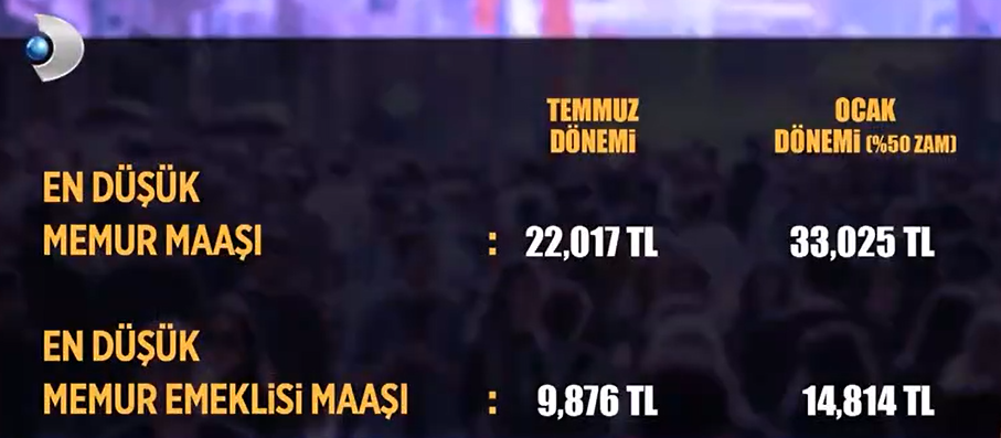 MEMUR MAAŞ ZAMMI TABLOSU HESAPLAMA 2024 | Yeni Memur Maaşları Ne Kadar ...