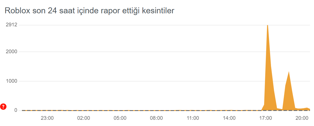 Roblox çöktü mü? Roblox neden açılmıyor? Roblox giriş sorunu