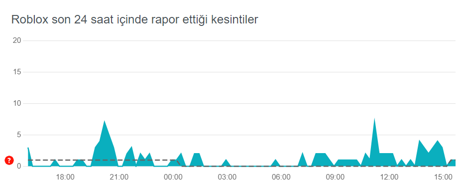 Roblox açılmıyor