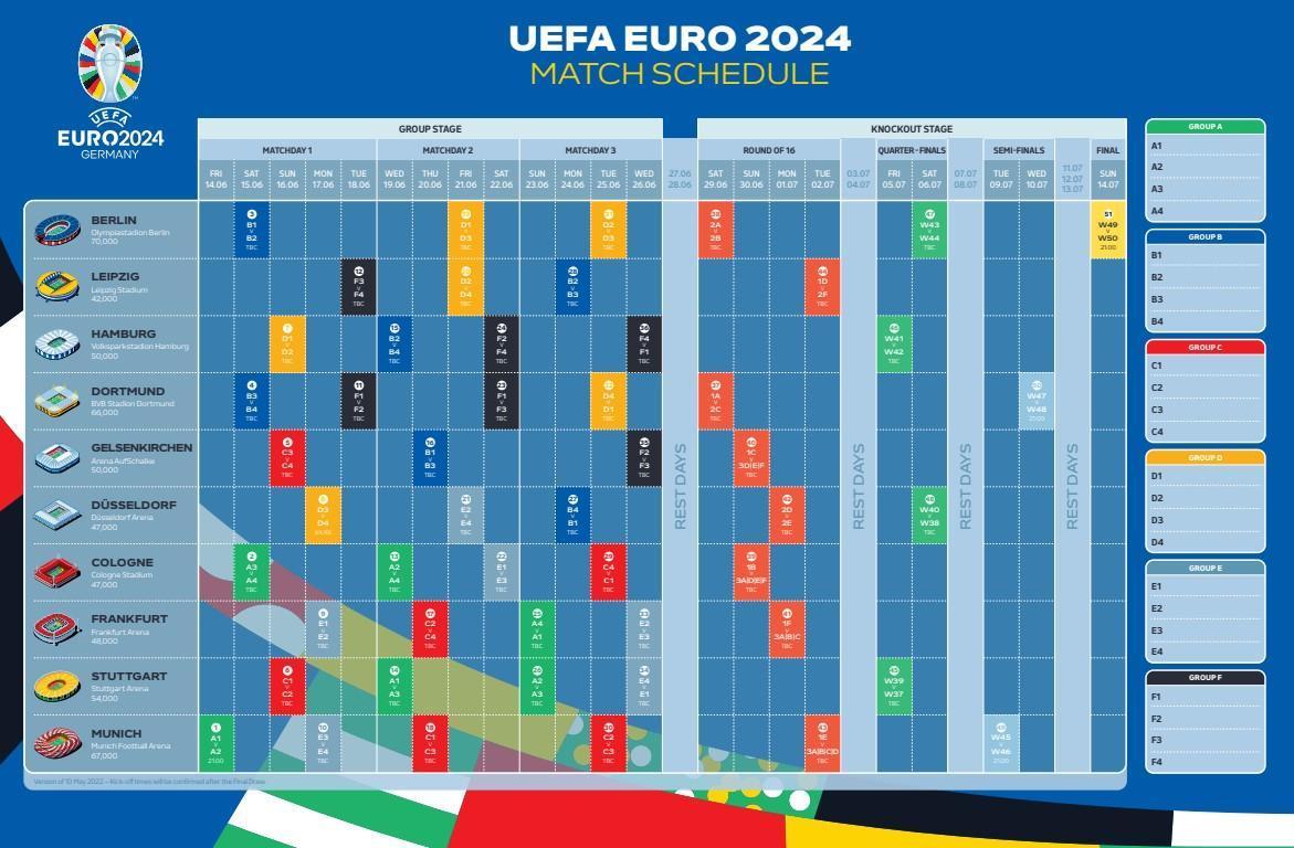 EURO 2024 ne zaman başlayacak? Avrupa Şampiyonası EURO 2024 maçları