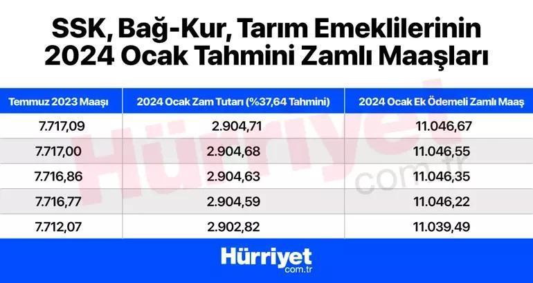 MEMUR EMEKLİ MAAŞ ZAMMI 2024 TABLOSU || Zamlı Ocak Ayı Emekli Ve Memur ...