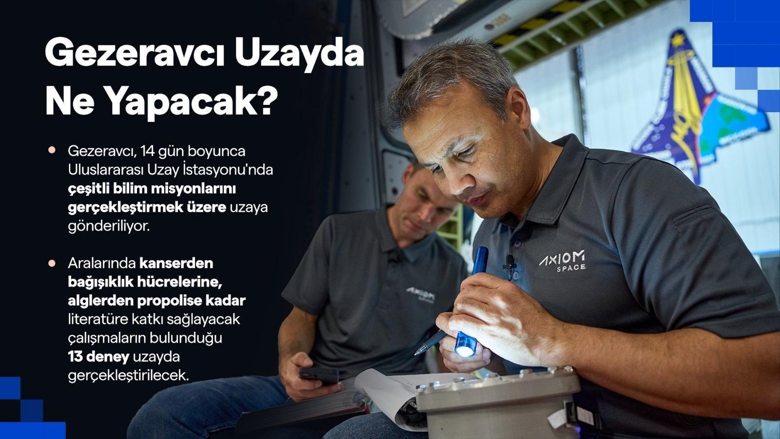 Alper Gezeravcı Uzayda Ne Yapacak, Ne Kadar, Kaç Gün Kalacak? Alper ...