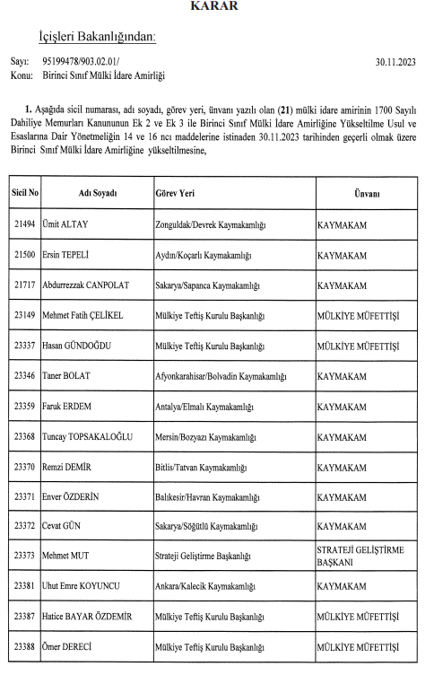 Resmi Gazete Kararları Bugün (23 Ocak 2024) - Kaymakam Atama Kararları ...