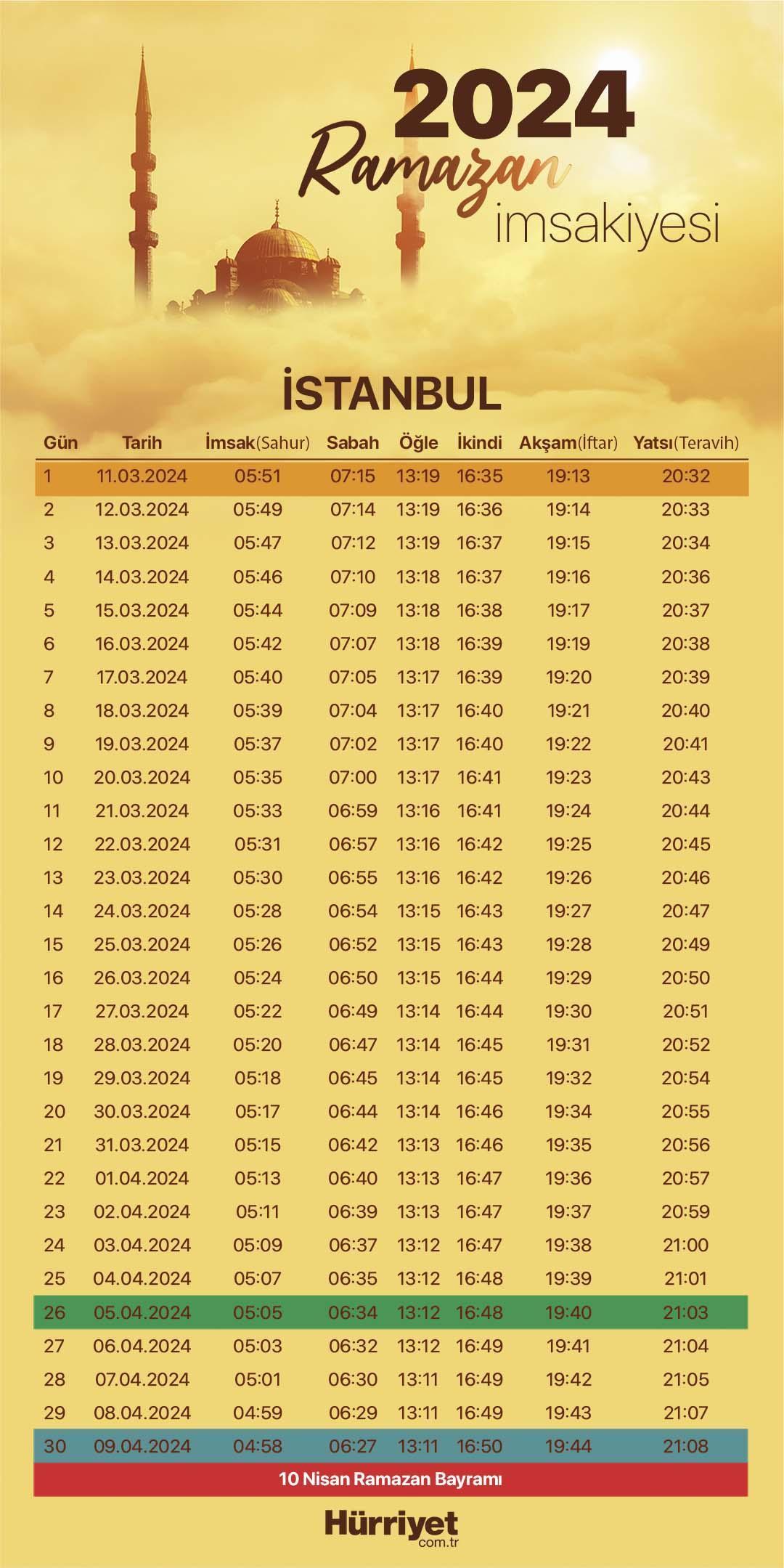 İSTANBUL İMSAKİYE 2024 RAMAZAN İMSAKİYESİ (sahur ve iftar vakti