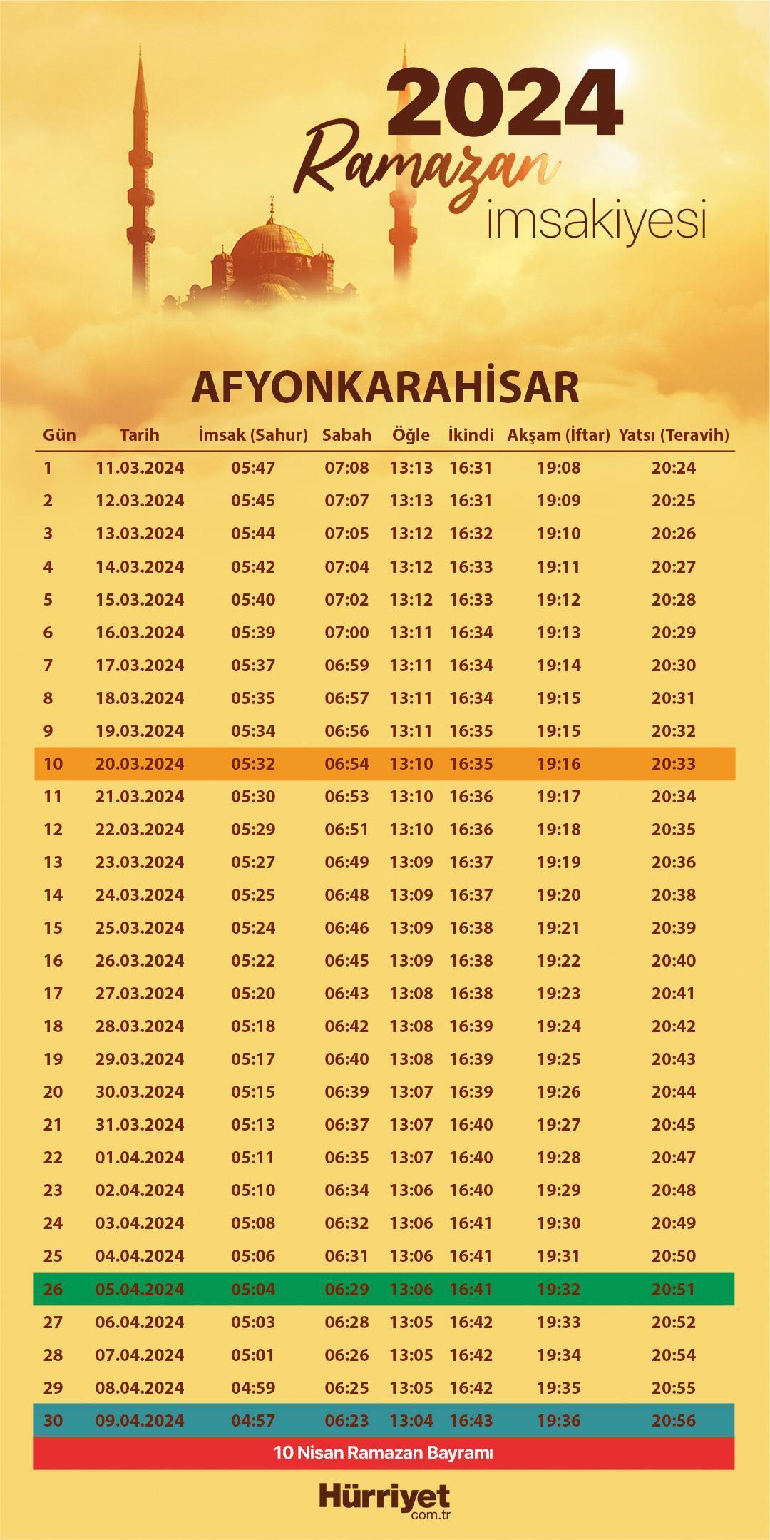 AFYONKARAHİSAR İMSAKİYE 2024 RAMAZAN İMSAKİYESİ DİYANET: Afyonkarahisar ...