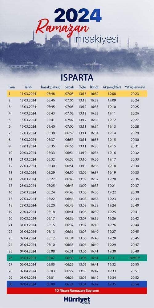 ISPARTA İMSAKİYE 2024 Isparta sahur saat kaçta, imsak vakti