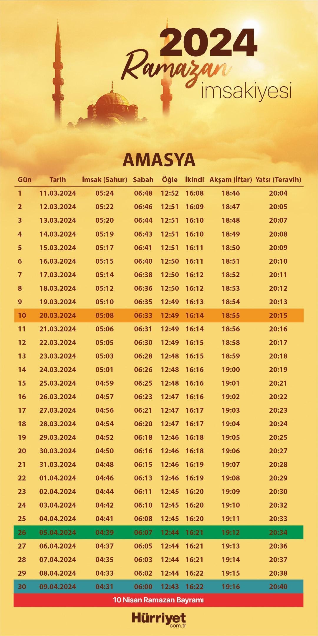 AMASYA İMSAKİYE 2024 RAMAZAN İMSAKİYESİ DİYANET : Amasya’da Iftar Ve ...