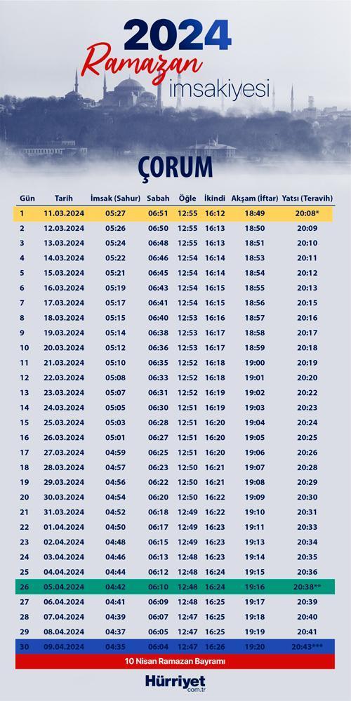 ORUM MSAK YE 2024 orum ilk iftar ve sahur imsak vakti 2024