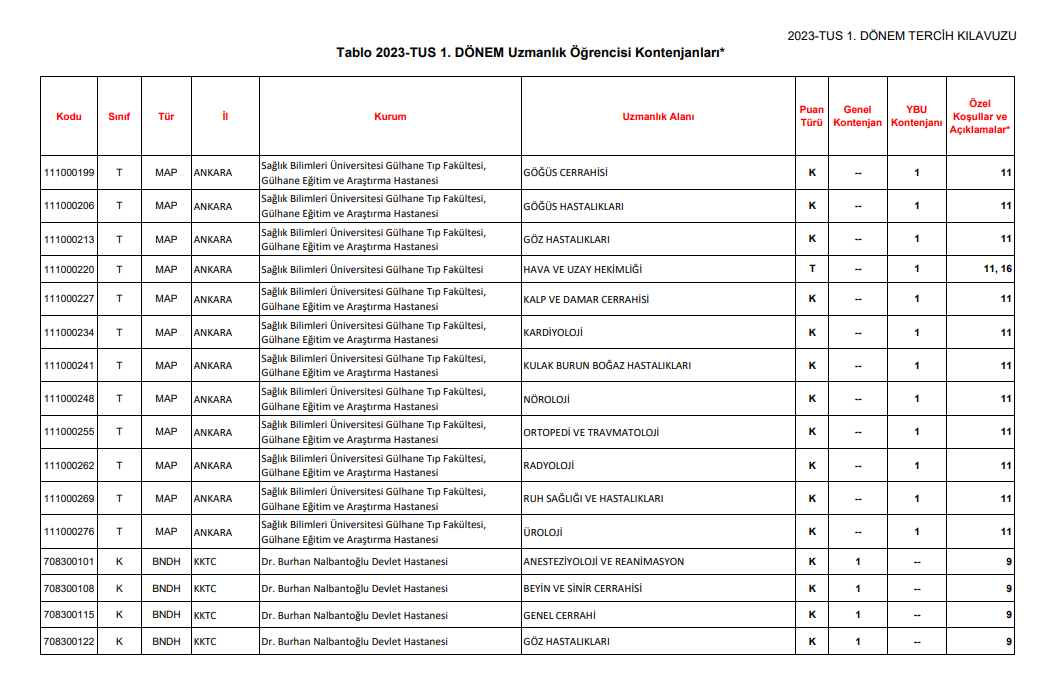 TUS KONTENJANLARI VE TABAN PUANLARI 2024 TUS tercihleri ne zaman