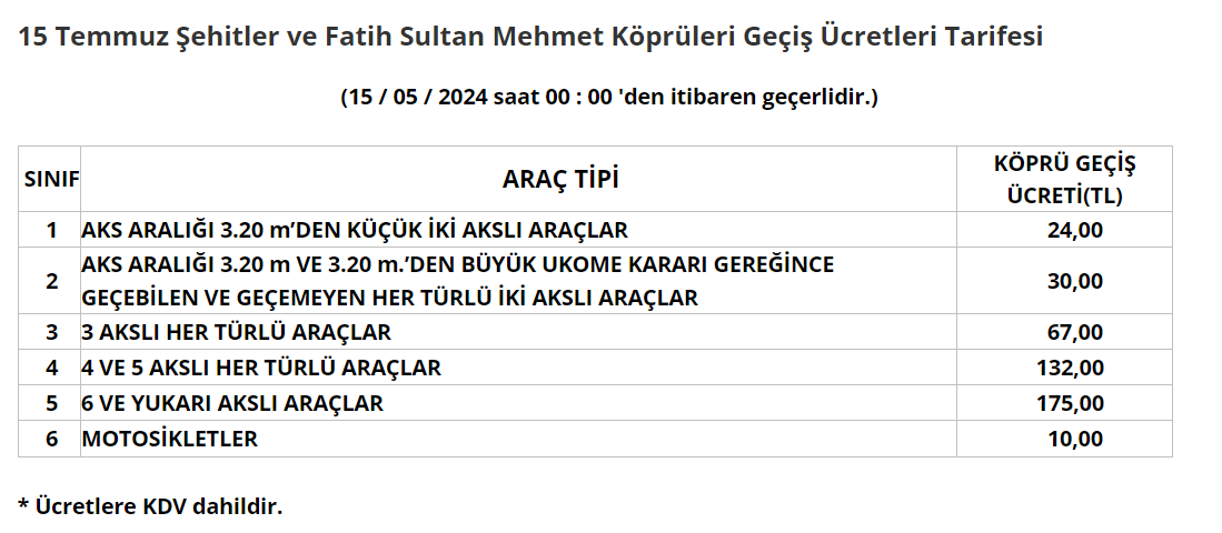 ​​​​​​​​​​​​​​​​​​​​​​​​​​​​​​​​​​​​​​​​​​​​​​​​​​​​​​​​​Otoyol ve Köprü Geçiş Ücretleri Tarifesi