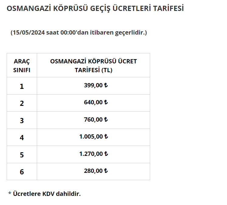 KÖPRÜ VE OTOYOL ÜCRETLERİ TARİFESİ 2024 SON DAKİKA ????Otoyol ve köprü geçiş ücretleri ne kadar oldu Yavuz Sultan Selim,  Osmangazi, 15 Temmuz Şehitler ve Fatih Sultan Mehmet Köprüsü ücretleri 2024