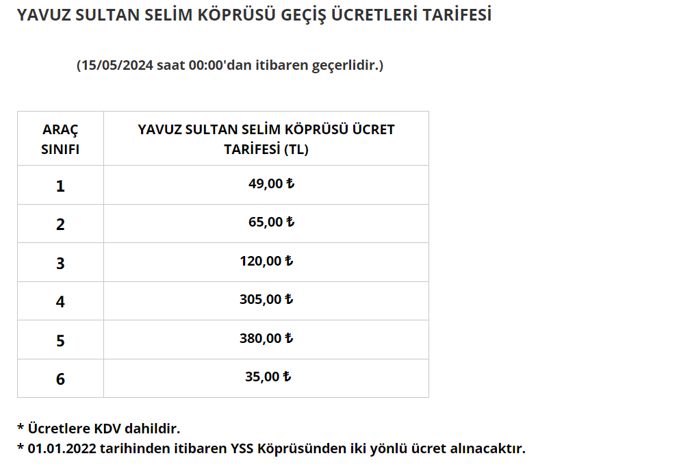 KÖPRÜ VE OTOYOL ÜCRETLERİ TARİFESİ 2024 SON DAKİKA ????Otoyol ve köprü geçiş ücretleri ne kadar oldu Yavuz Sultan Selim,  Osmangazi, 15 Temmuz Şehitler ve Fatih Sultan Mehmet Köprüsü ücretleri 2024