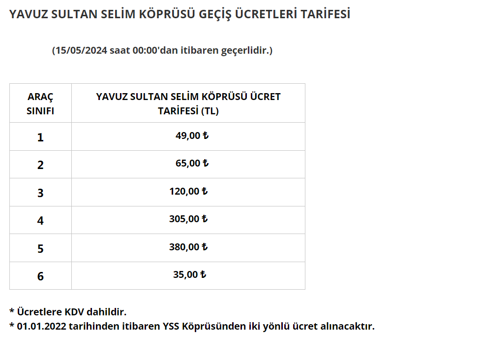 KÖPRÜ VE OTOYOL ÜCRETLERİ TARİFESİ 2024 SON DAKİKA ????Otoyol ve köprü geçiş ücretleri ne kadar oldu Yavuz Sultan Selim,  Osmangazi, 15 Temmuz Şehitler ve Fatih Sultan Mehmet Köprüsü ücretleri 2024