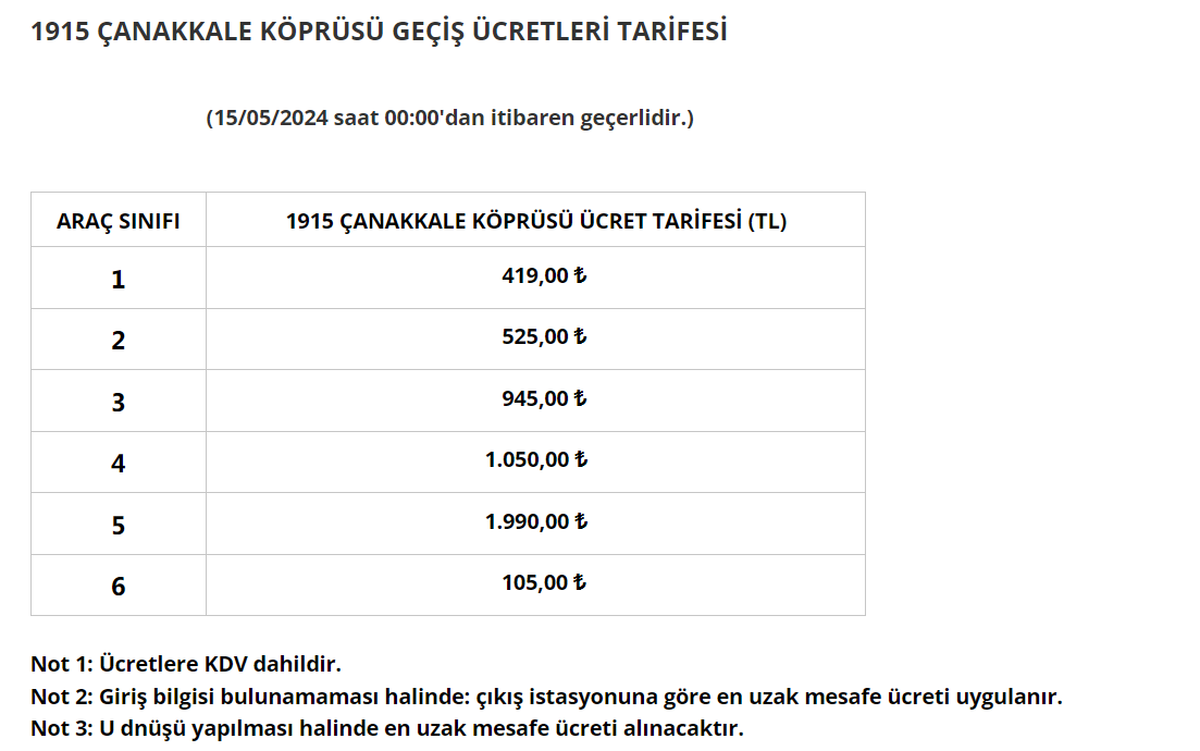 KÖPRÜ VE OTOYOL ÜCRETLERİ TARİFESİ 2024 SON DAKİKA ????Otoyol ve köprü geçiş ücretleri ne kadar oldu Yavuz Sultan Selim,  Osmangazi, 15 Temmuz Şehitler ve Fatih Sultan Mehmet Köprüsü ücretleri 2024