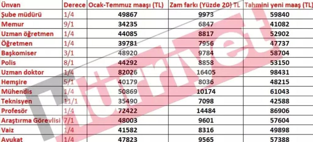 MEMUR MAAŞ ZAMMI FARKI ÖDEME TARİHİ 2024 || Temmuz Ayı Memur Ve Memur ...