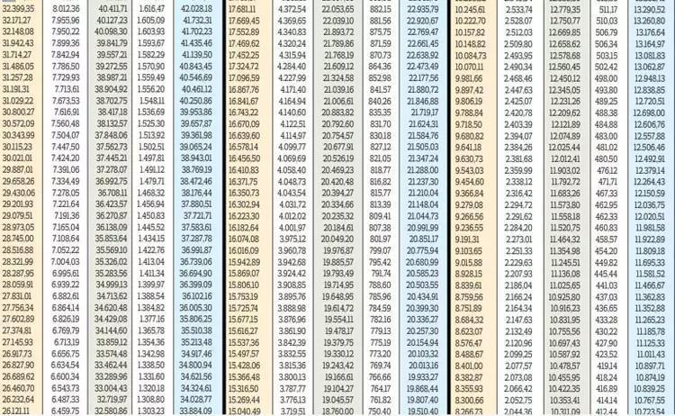 SSK, BAĞKUR NET EMEKLİ MAAŞI HESAPLAMA FORMÜLÜ TEMMUZ 2024 (Yeni zam tablosu-güncel) || Temmuz ayı zamlı emekli maaşı şu an ne kadar oldu Emekliye refah payı verilecek mi