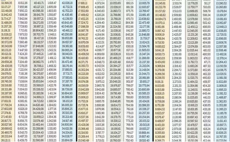 TEMMUZDA KÖK MAAŞLAR DEĞİŞECEK