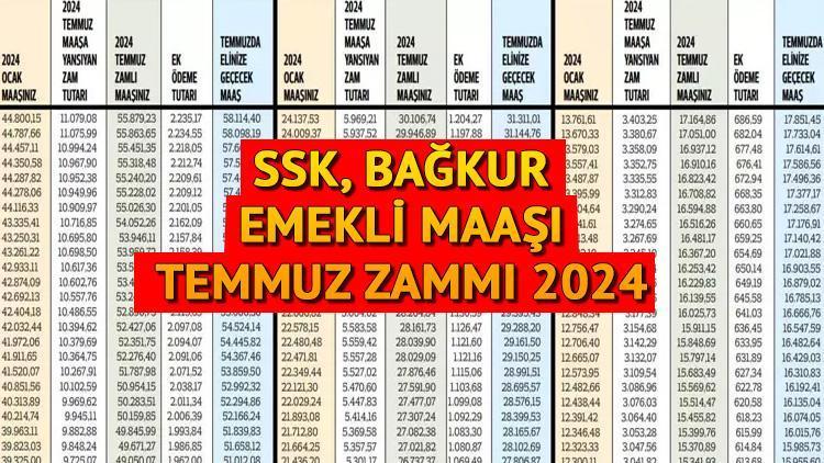 SSK, BAĞKUR NET EMEKLİ MAAŞI HESAPLAMA FORMÜLÜ TEMMUZ 2024 (Yeni zam tablosu-güncel) || Temmuz ayı zamlı emekli maaşı şu an ne kadar oldu Emekliye refah payı verilecek mi