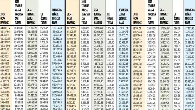 EMEKLİ MAAŞ ZAMMI ŞU AN NE KADAR OLDU