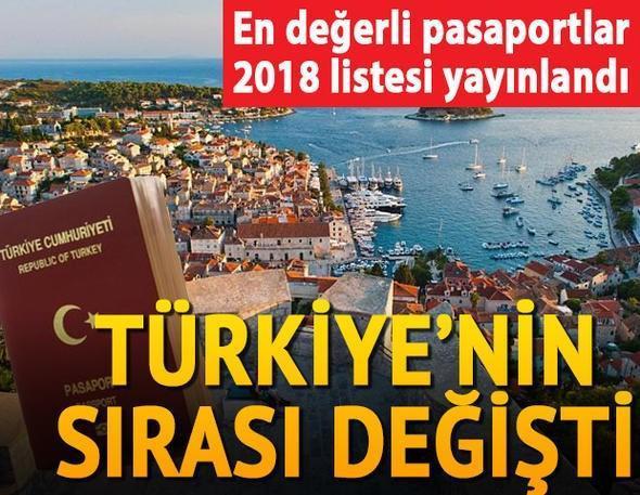 En değerli pasaportlar 2018 listesi yayınlandı Türkiyenin sırası değişti... En değerli pasaportlar 2018 listesi yayınlandı Türkiyenin sırası değişti...