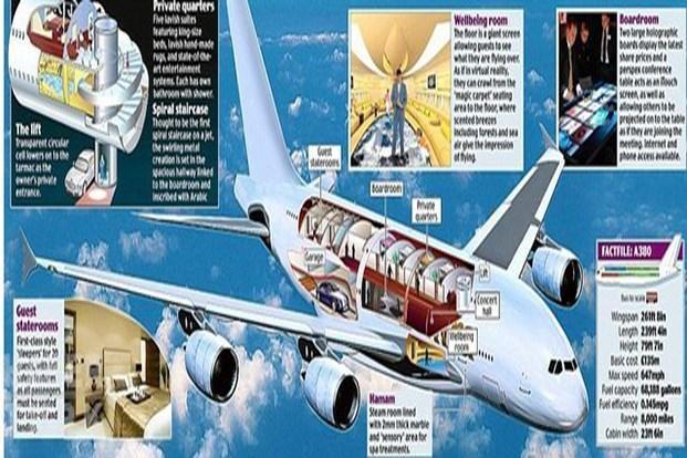 2. Airbus A380 Custom – 500 milyon dolar 2. Airbus A380 Custom – 500 milyon dolar