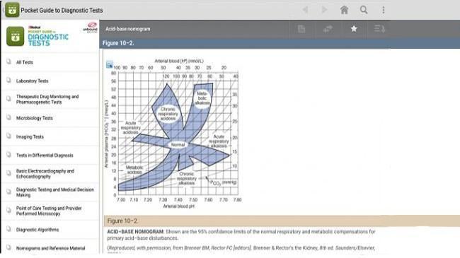 Anestezi Merkezi – Unbound Medicine Anestezi Merkezi – Unbound Medicine