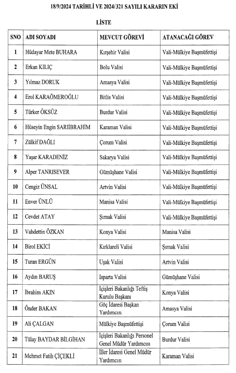 VALİ ATAMALARI 2024 RESMİ GAZETEDE