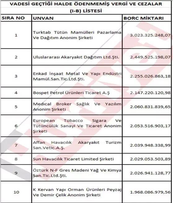 EN ÇOK VERGİ BORCU BULUNAN ŞİRKETLER