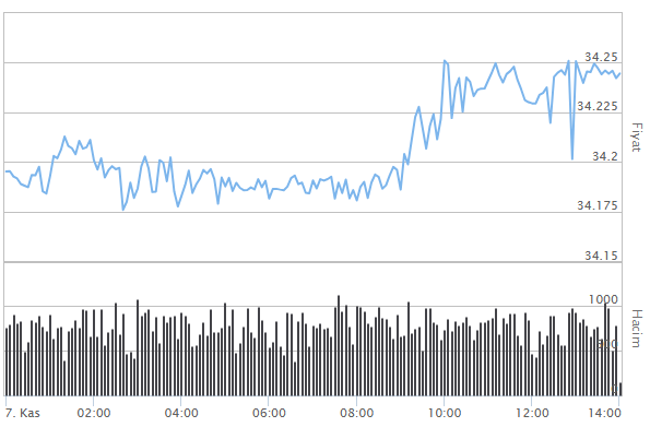 DOLAR NE KADAR, KAÇ TL