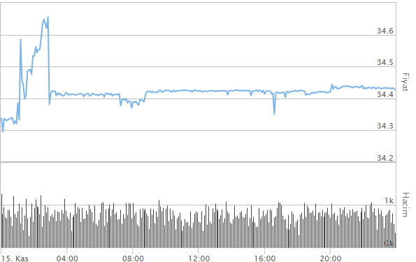 DOLAR NE KADAR, KAÇ TL