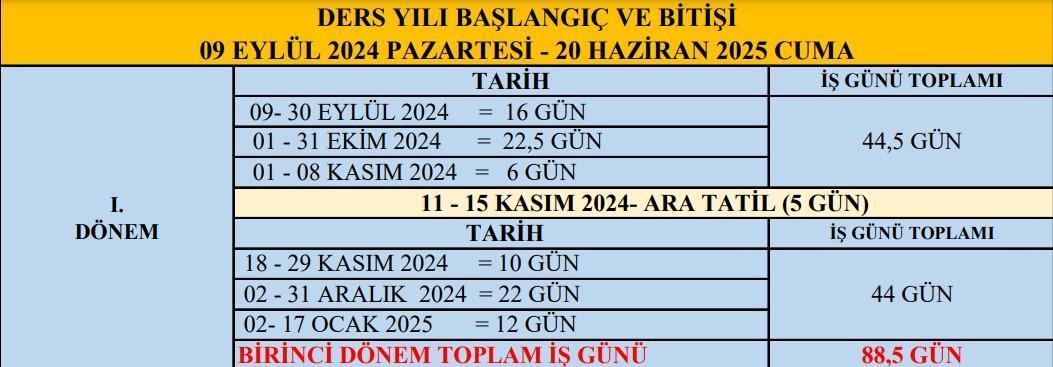 SÖMESTR TATİLİ - 15 TATİL NE ZAMAN