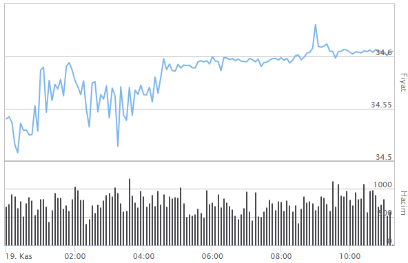 DOLAR NE KADAR, KAÇ TL DOLAR NE KADAR, KAÇ TL