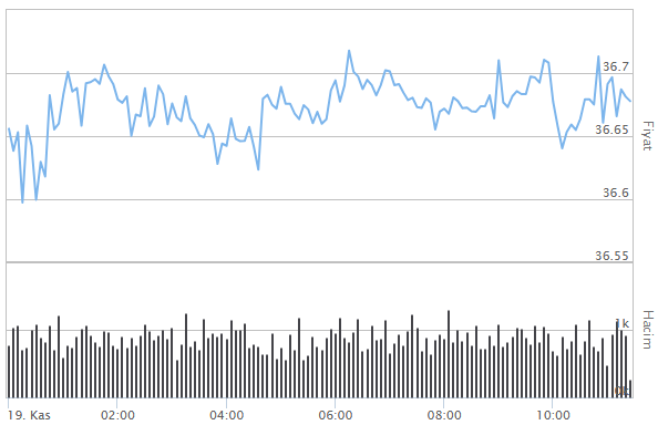 EURO KAÇ TL EURO KAÇ TL