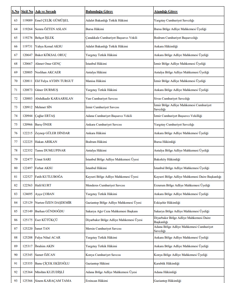 HAKİM SAVCI ATAMA İSİM LİSTESİ SORGULAMA 19 KASIM 2024 | Bakan Tunç duyurdu HSK Adli ve İdari Yargı Kararnameleri yayınlandı... İşte hakim ve savcı atama sonuçları öğrenme ekranı