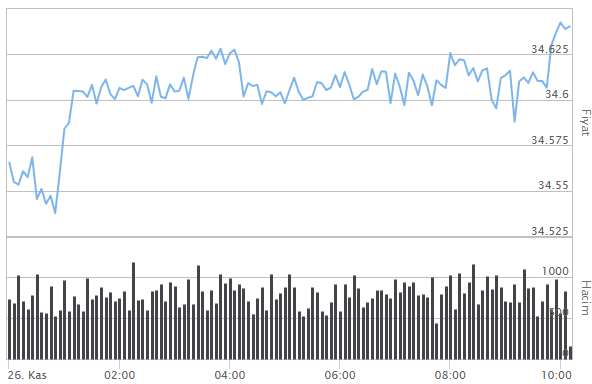 DOLAR NE KADAR, KAÇ TL