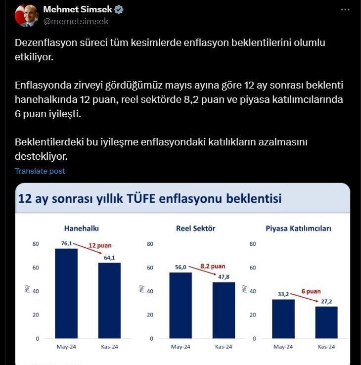 TÜFE 12 AY SONRASI ENFLASYON BEKLENTİSİ TÜFE 12 AY SONRASI ENFLASYON BEKLENTİSİ